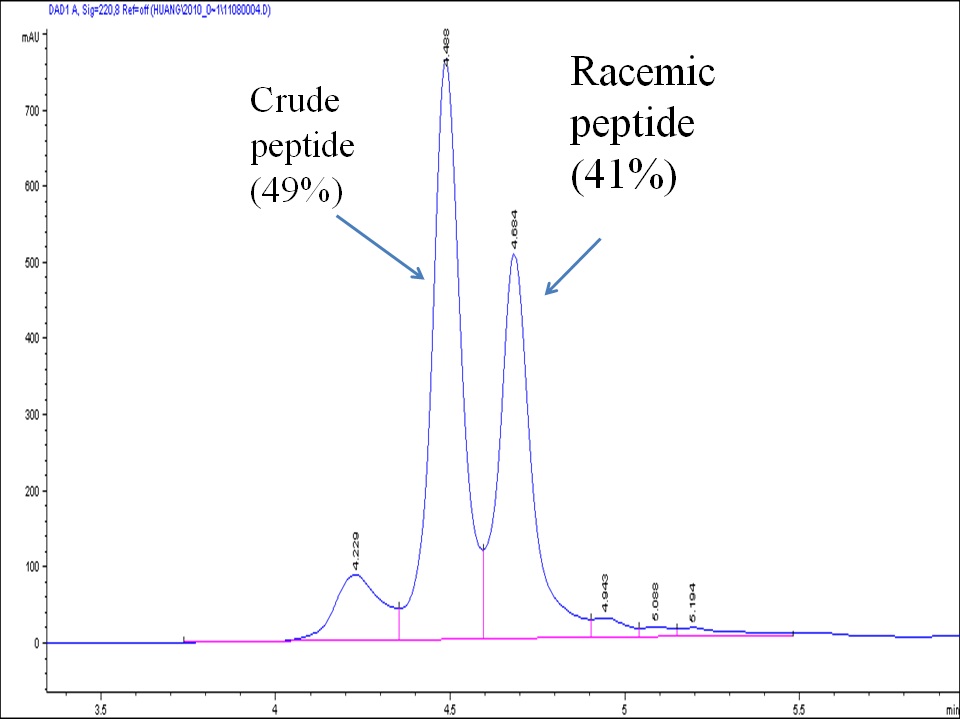 Cys peptide1