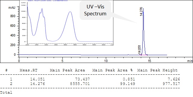 fluorescence-labeled cyclic peptide