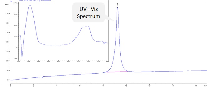 fluorescence-labeled peptide-oligo